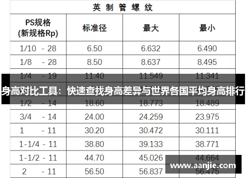 身高对比工具：快速查找身高差异与世界各国平均身高排行